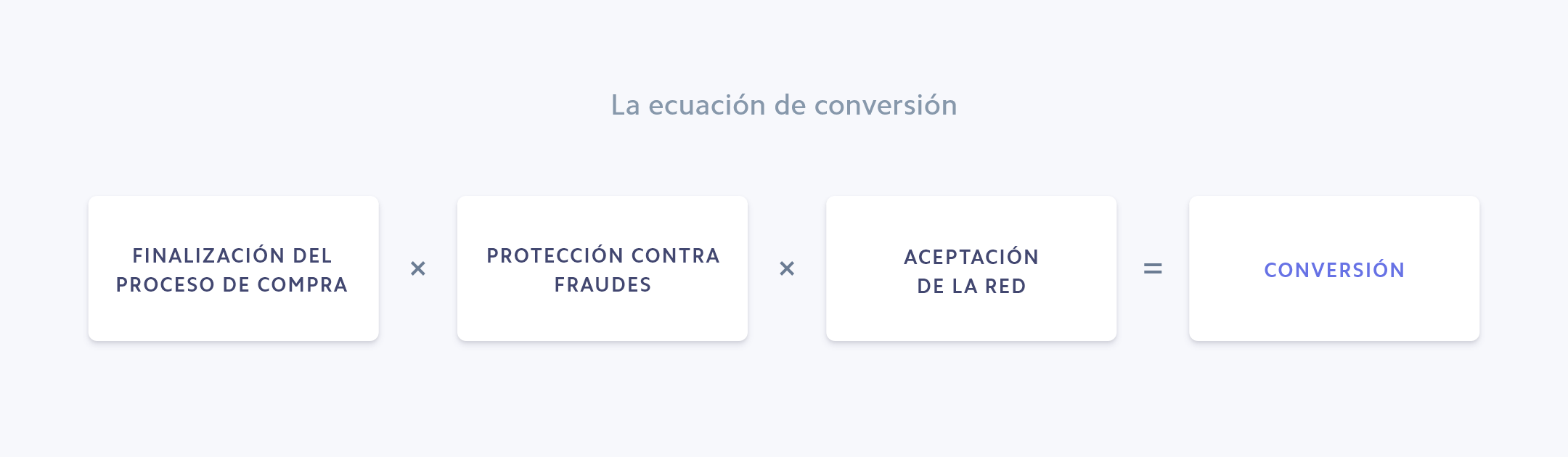 La ecuación de conversión