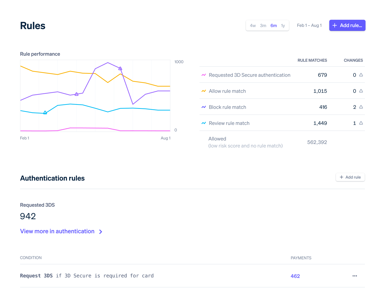 rules-dashboard.latin