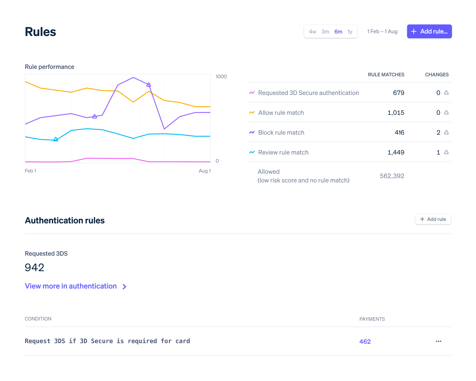 rules-dashboard.latin