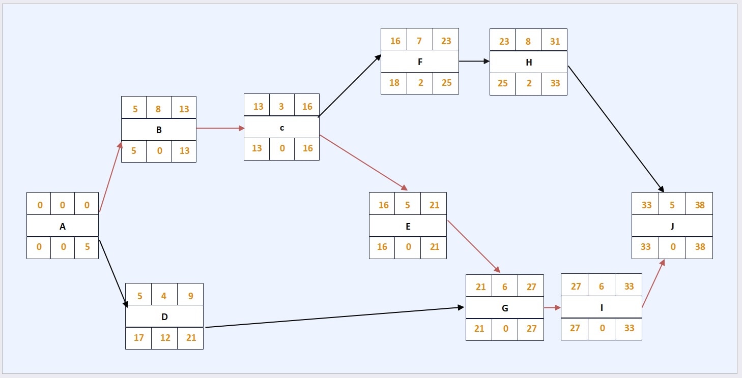 intricate aon diagram template