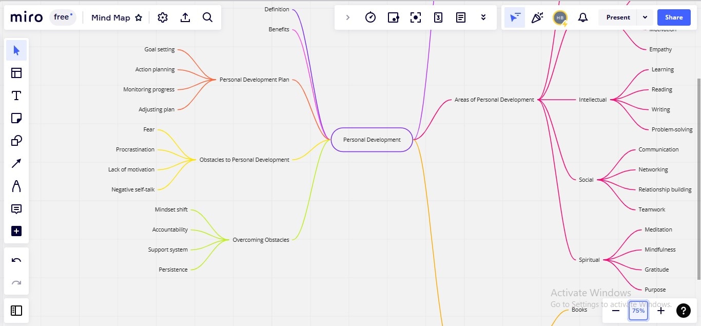 miro as free ai mindmap generator