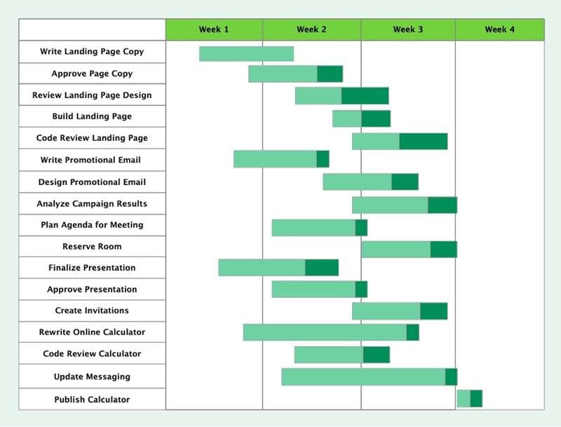 marketing gantt chart template