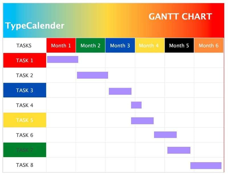 3 week gantt chart template