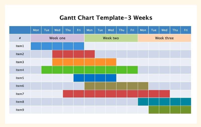 rainbow gantt chart template