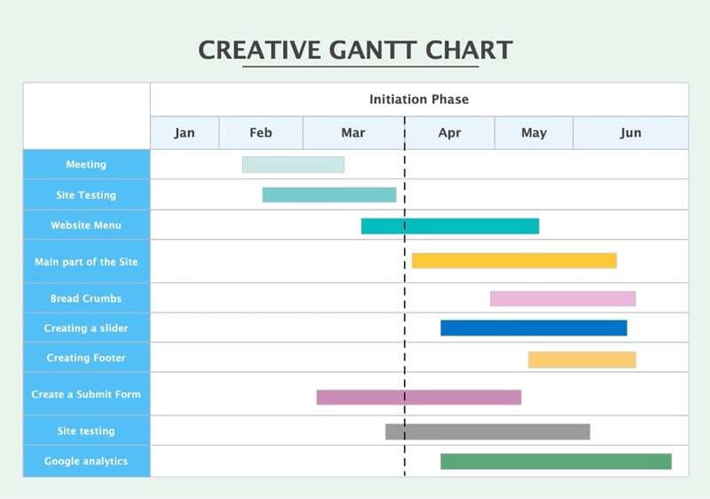 advanced gantt chart template