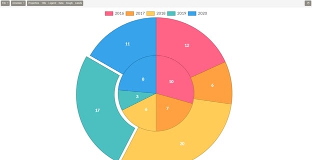 chartle pie chart creator