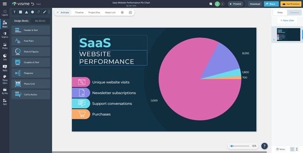 visme pie charting interface