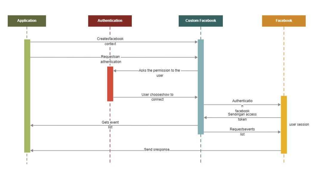 sequence diagram example