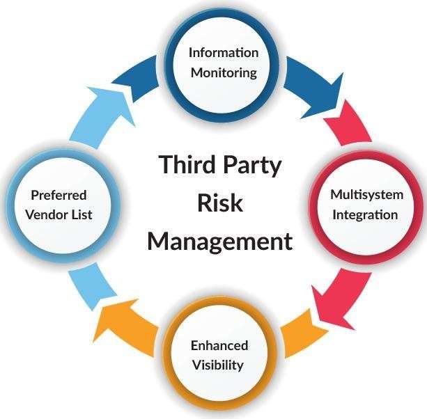 third-party risk management framework example