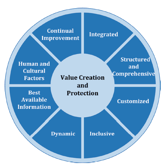 iso risk management framework