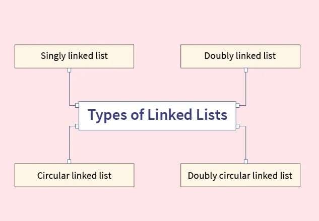 types of linked list