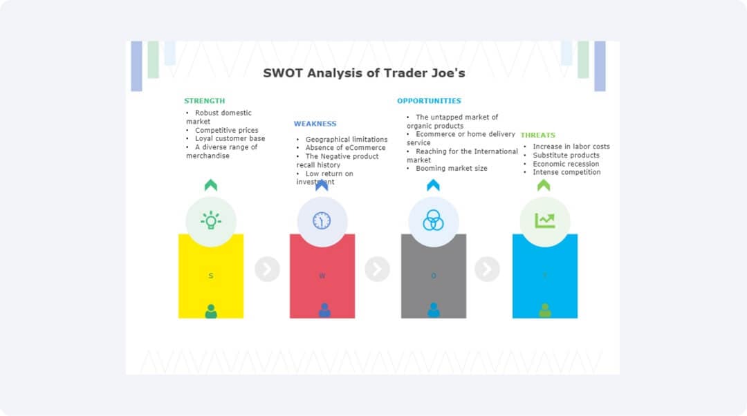 colorful swot analysis