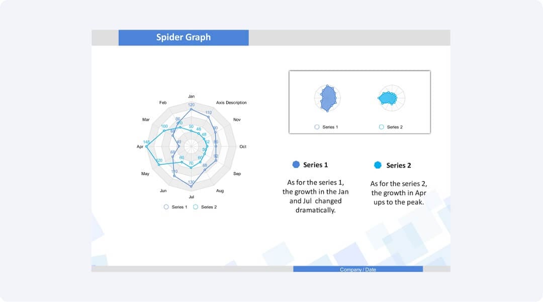 radar chart SWOT analysis