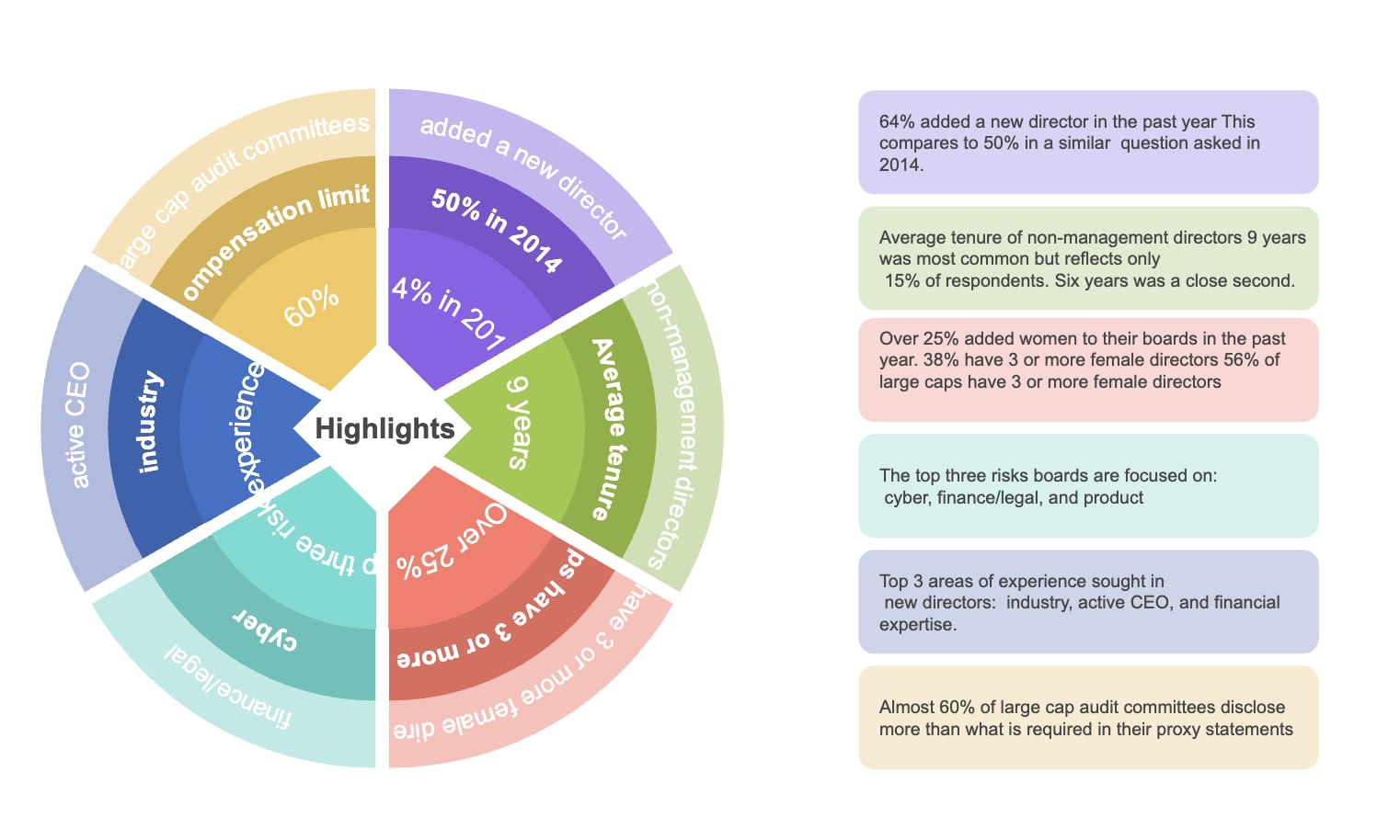 Sales Report Presentation