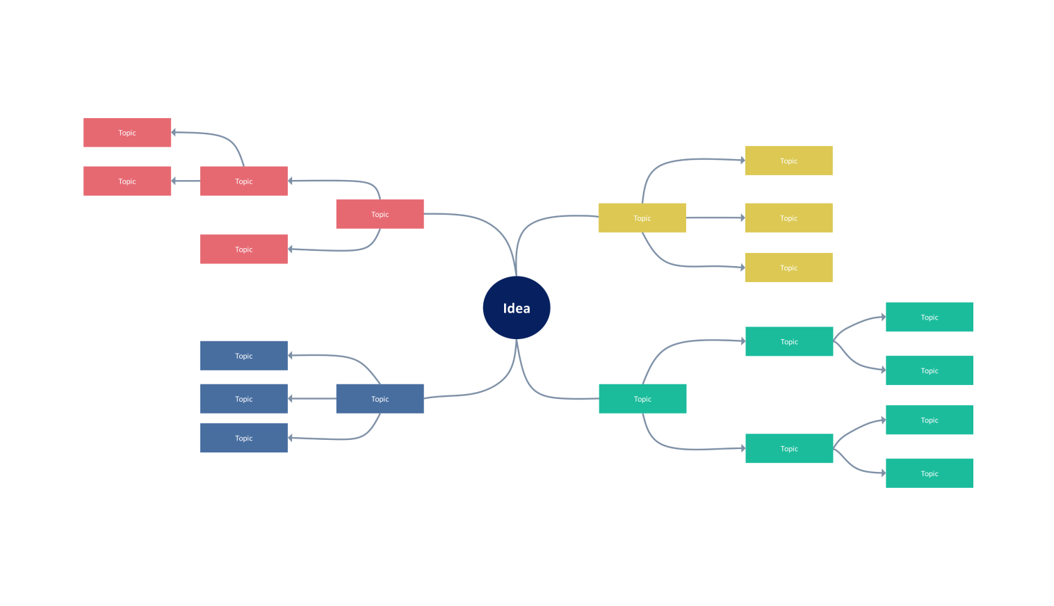 Blank mind map diagram