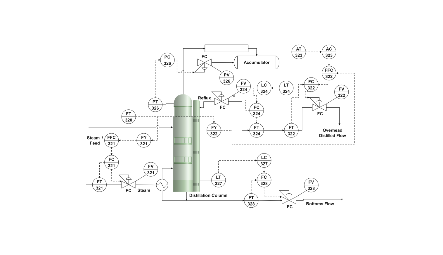 Heat exchanger P&ID diagram