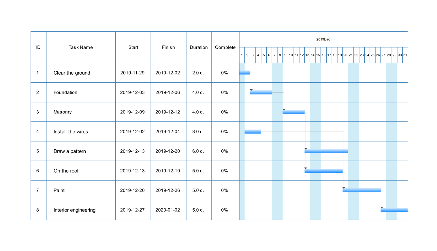 house building gant diagram