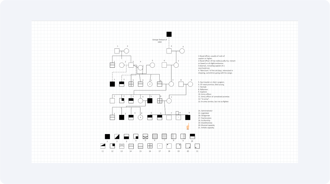 Standard pedigree chart