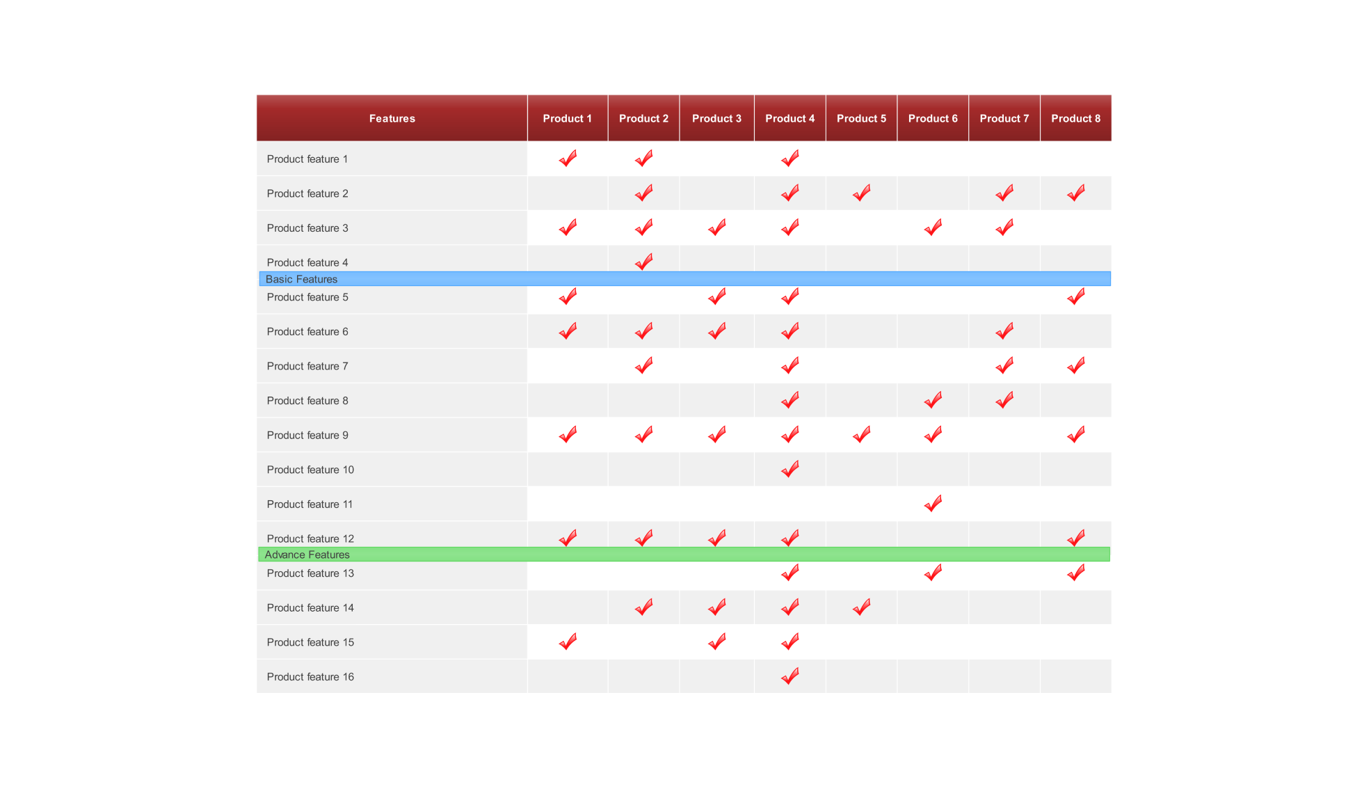 Product comparison table