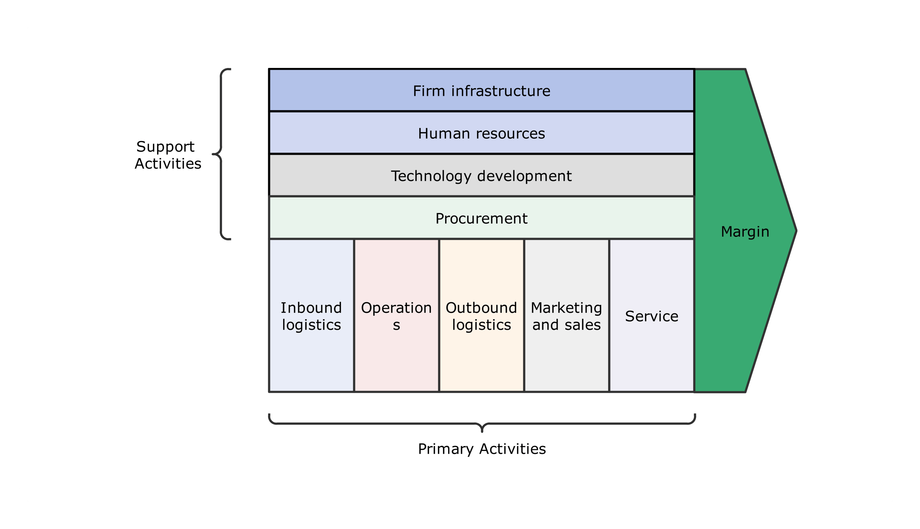 Class Diagram for hotel management