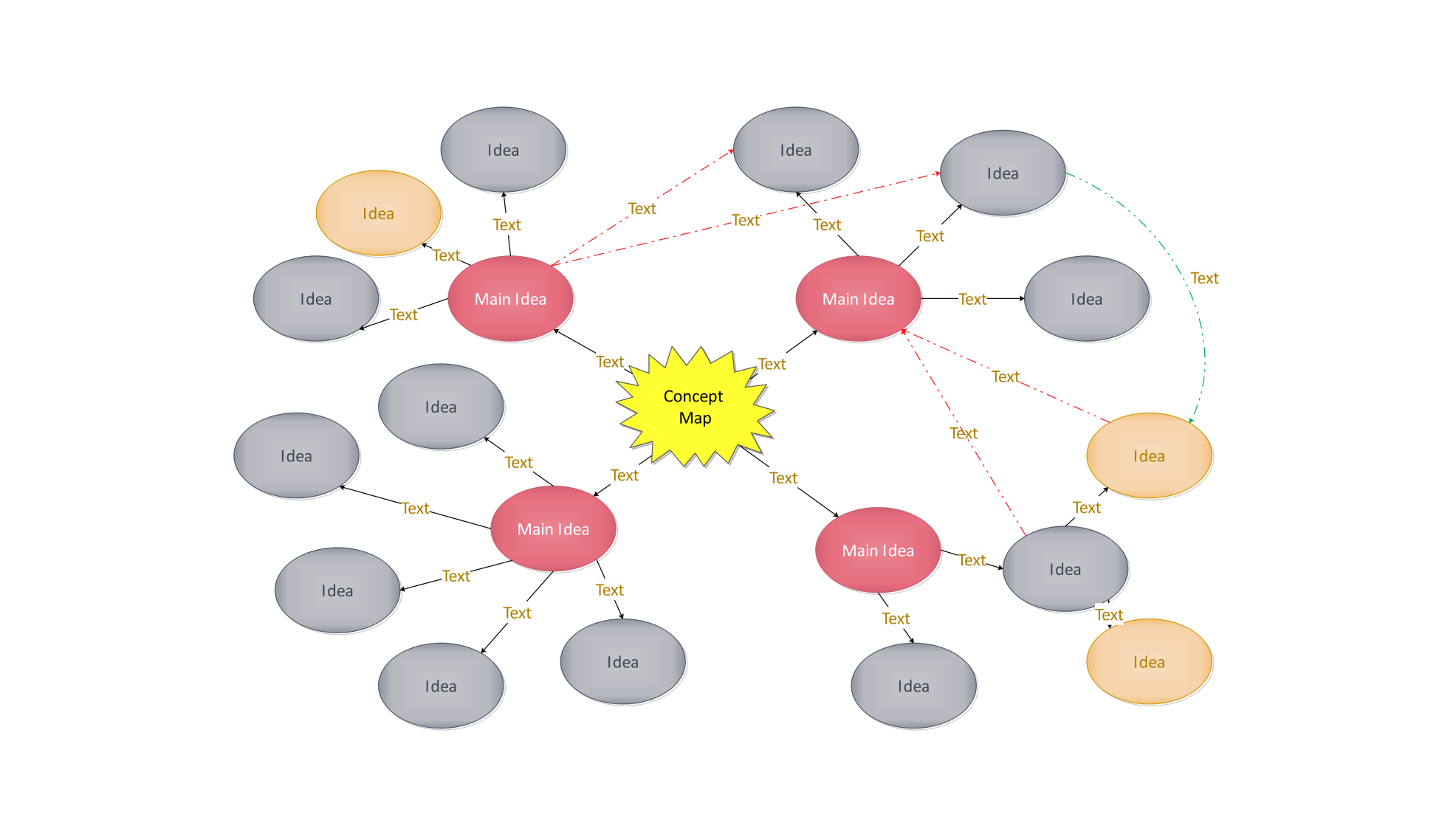 visual learning concept map example