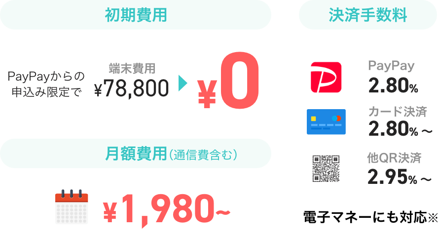 【初期費用】PayPayからの申し込みで、端末費用0円　【月額費用】1,980円~【決済手数料】PayPay：2.80%,カード決済：2.80%~,他QR決済：2.95%~ 電子マネーにも対応※