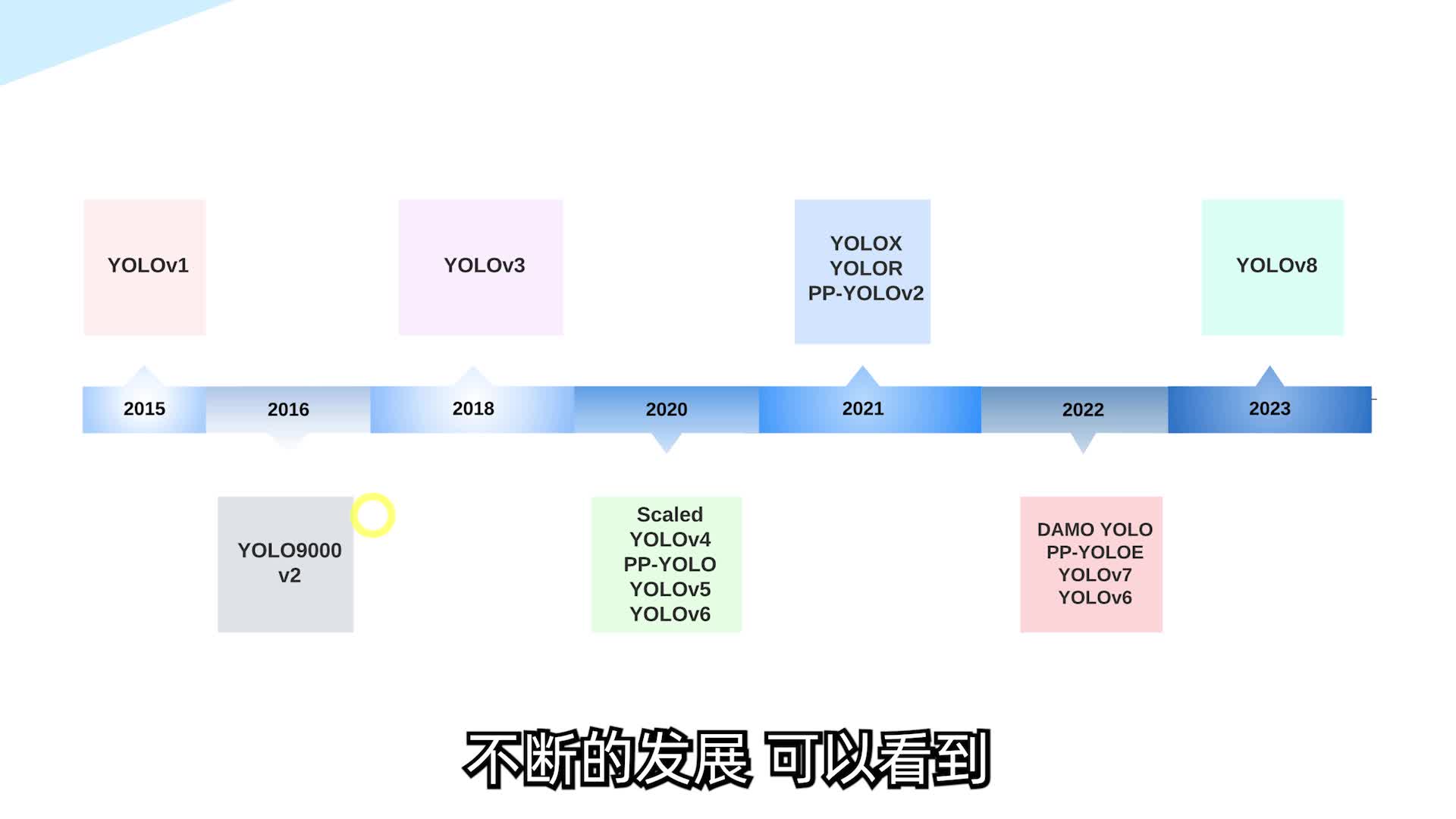 YOLOv8目标检测实战：训练自己的数据集