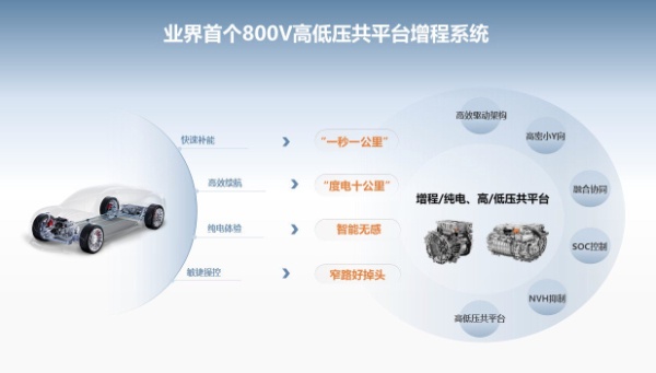 智能动力与智能网联技术 鸿蒙智行重塑汽车行业新未来