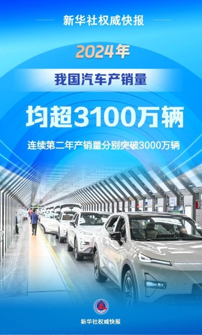 产销均超3100万辆！中国汽车“马力十足”