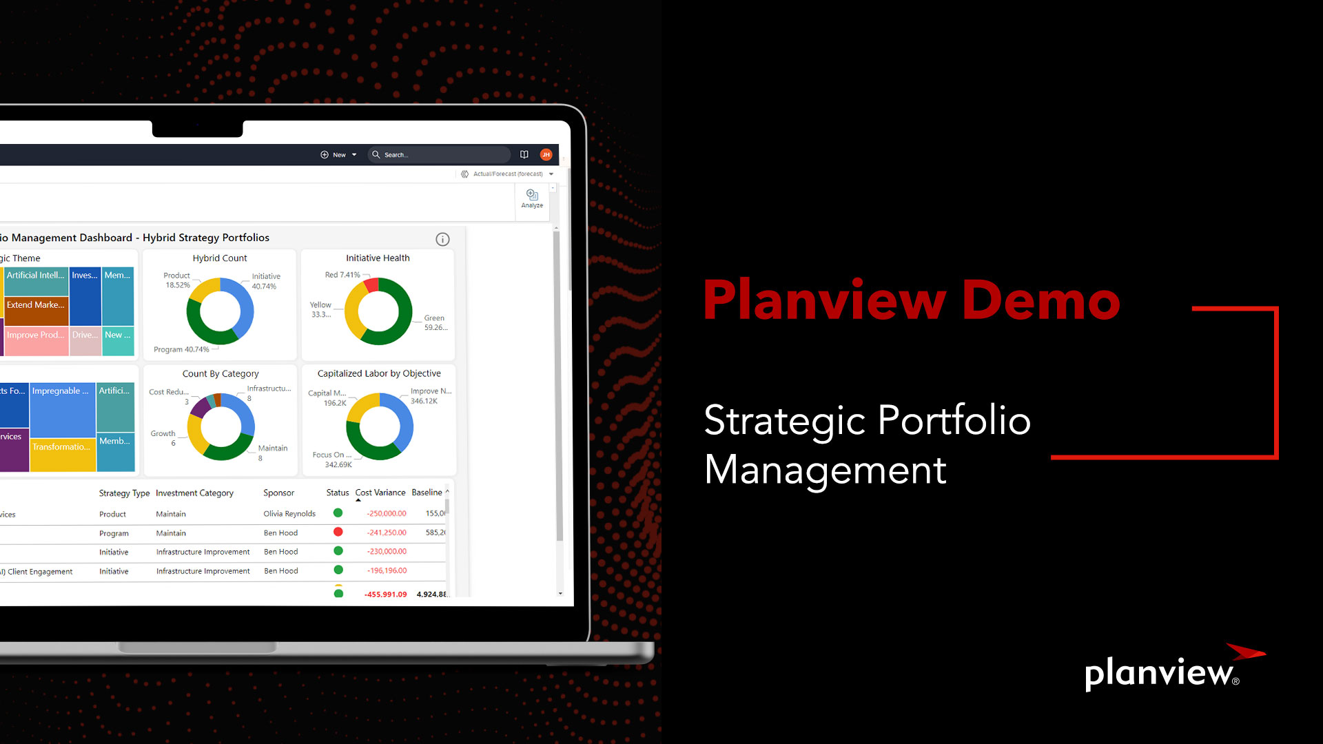 Solution Demonstration: Strategic Portfolio Management