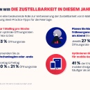 Eine Grafik mit Tipps zur Verbesserung der Zustellbarkeit...