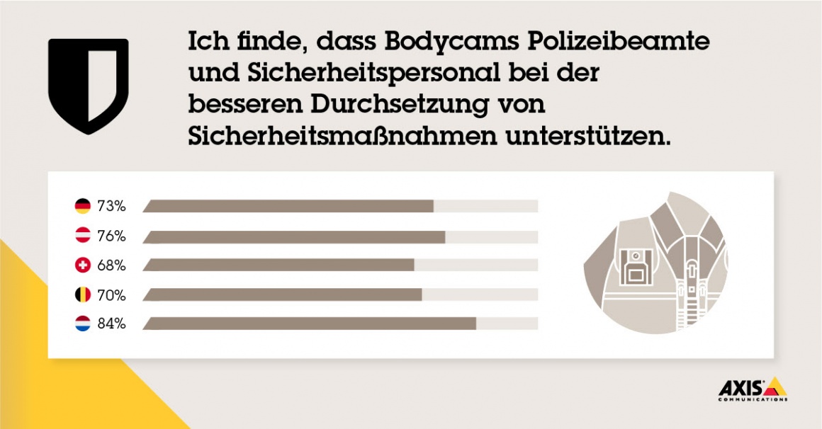 Ergebnisblatt der Studie