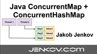 Java ConcurrentMap + ConcurrentHashMap