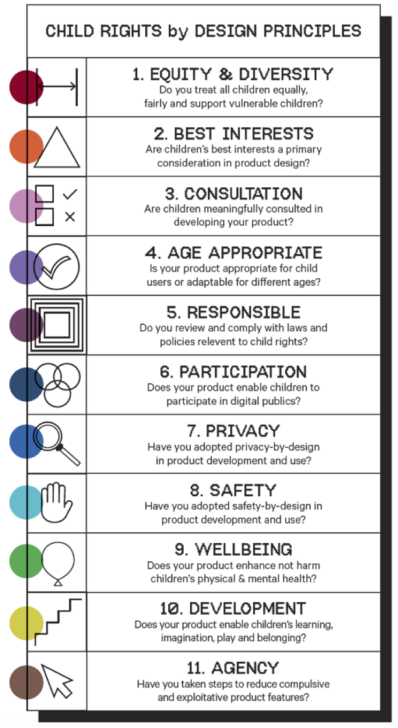 child rights by design principles