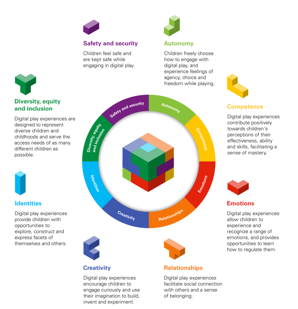 The RITEC framework has been updated: Autonomy, Competence, Emotions, Identities, Relationships, Creativity, Safety and Security, and Diversity, Equity, and Inclusion