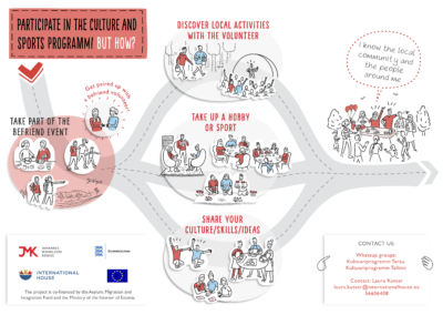 Joonmeedia näide - infograafika kujundamine