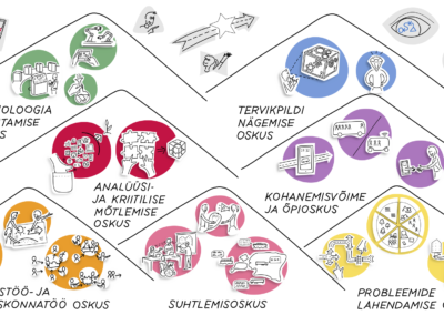 Infograafika tulevikuoskused Joonmeedia