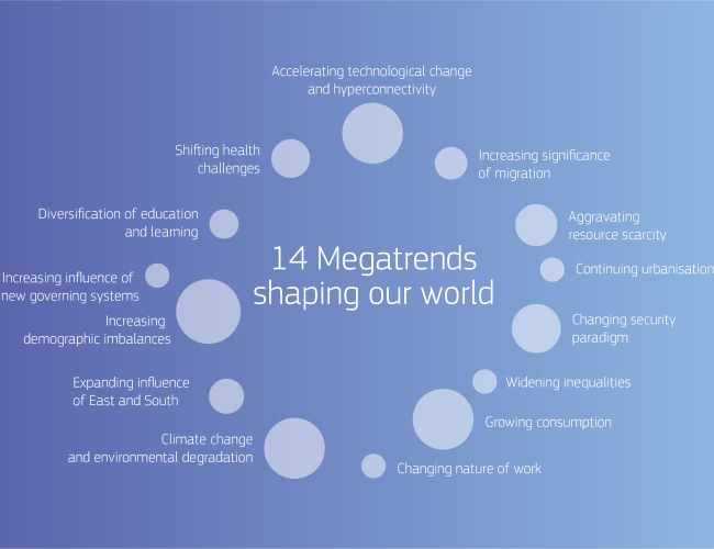 Megatrends interlinkages