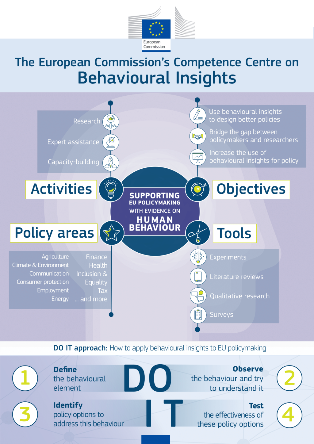 ONEPAGER Behavioural insights infographic2-1