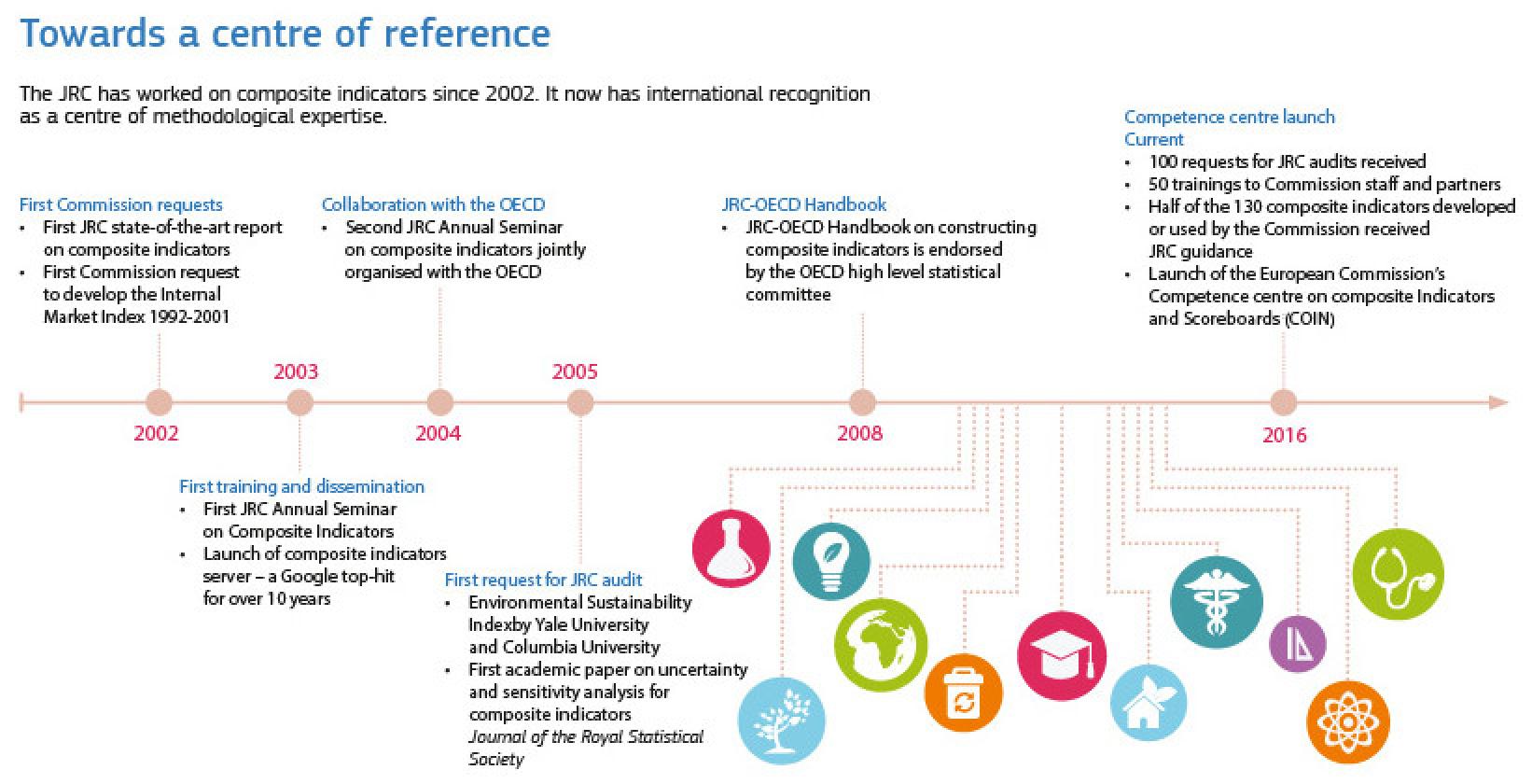 Towards a Centre of Reference