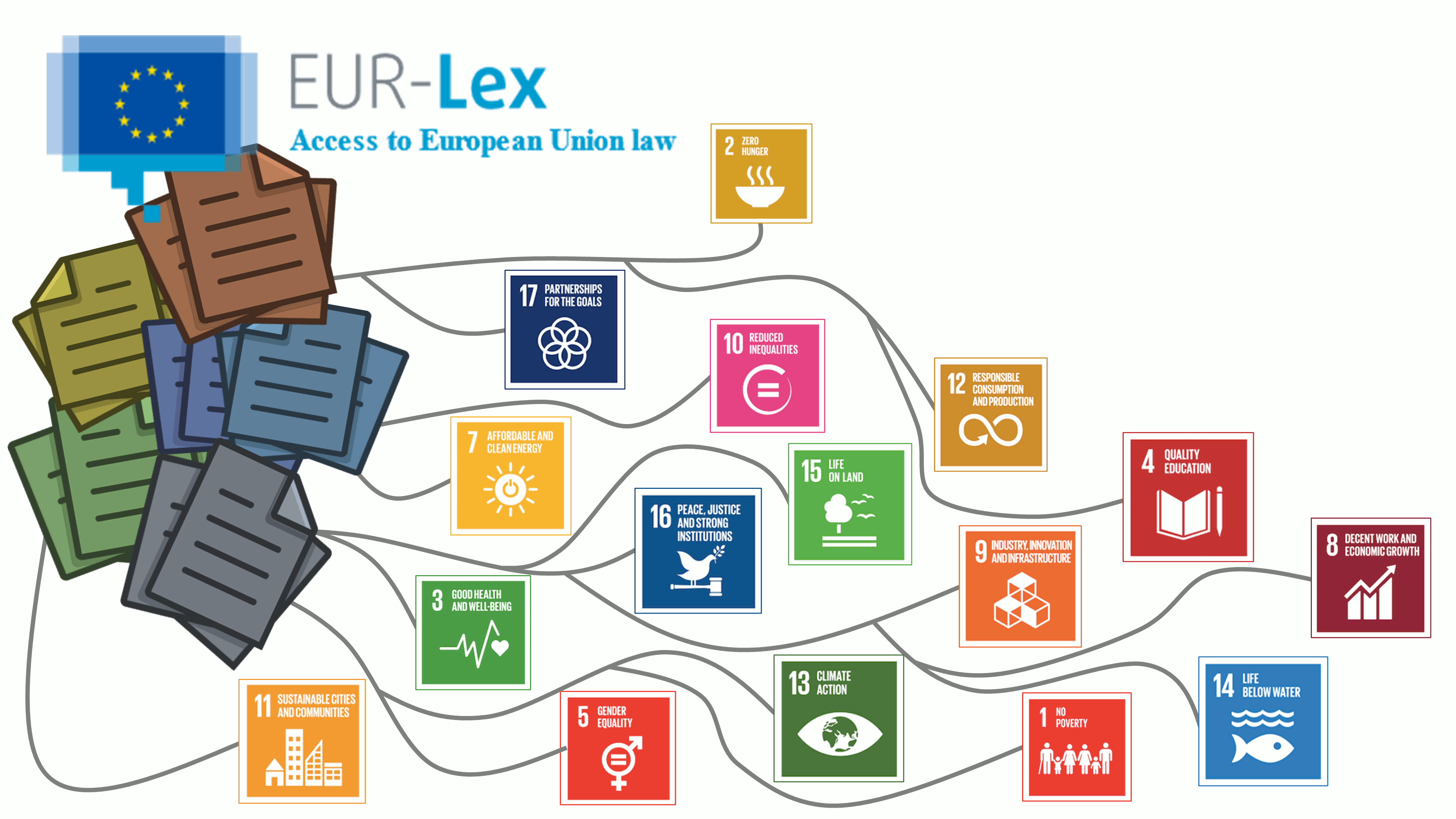 HOW DO EUROPEAN POLICIES ADDRESS THE SDGS?