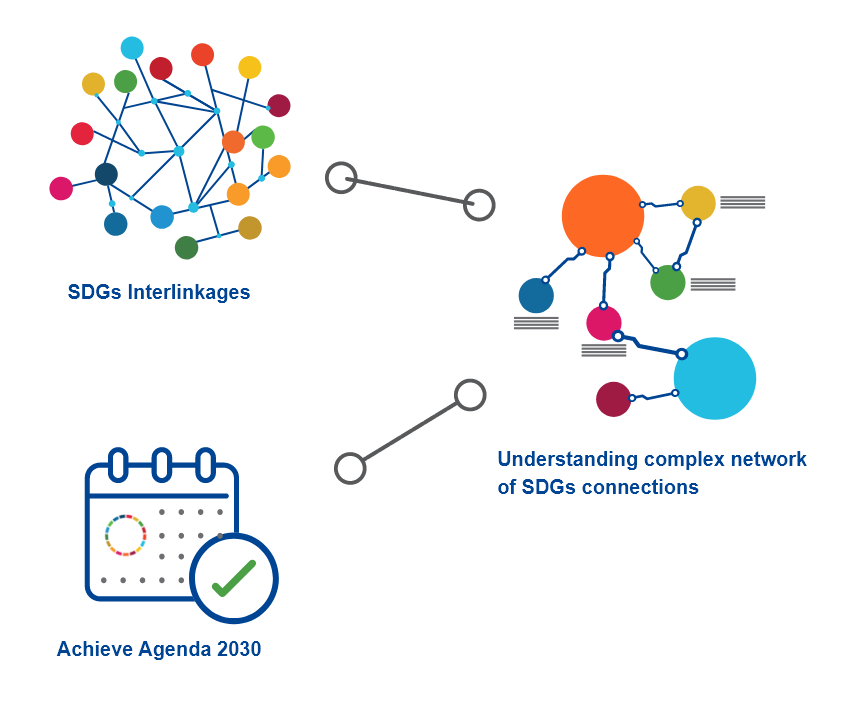 Interlinkages intro