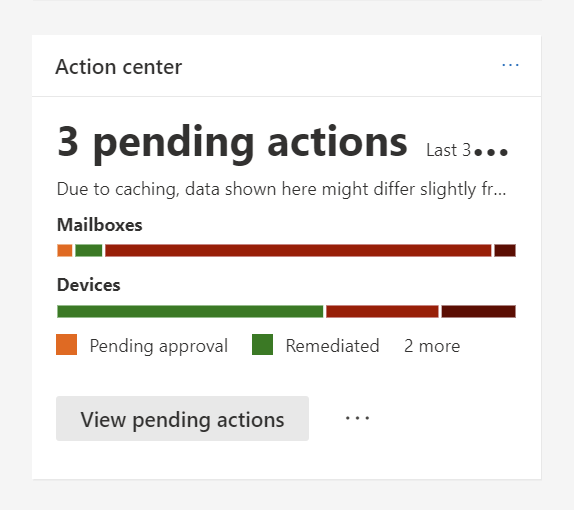 Screenshot that shows the automated investigation & response card.