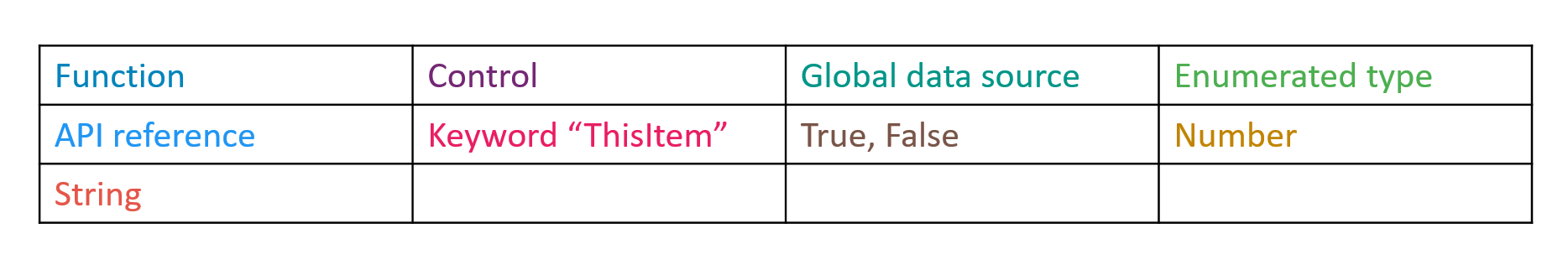 Screenshot that shows a table list of syntax highlighting.