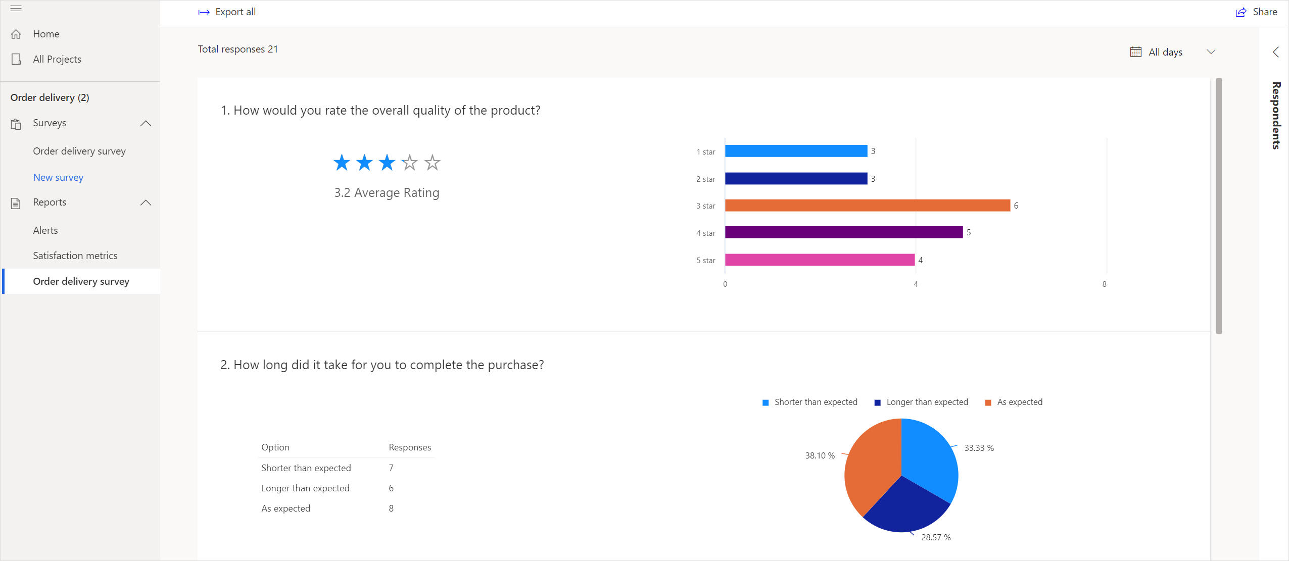 Survey report.