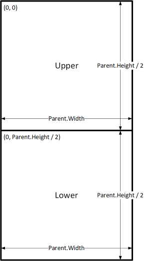 Upper and Lower control.