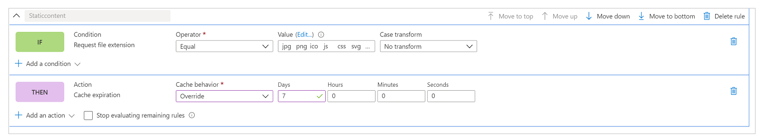 Final file extension rule.