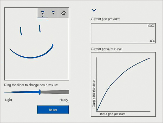 Diagramme montrant comment ajuster la pression du stylet.