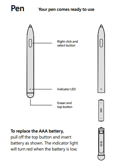 Diagramme des composants du stylet Surface Hub.