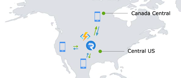 Diagrama do uso de uma instância do Azure SignalR para lidar com o tráfego de dois países. 